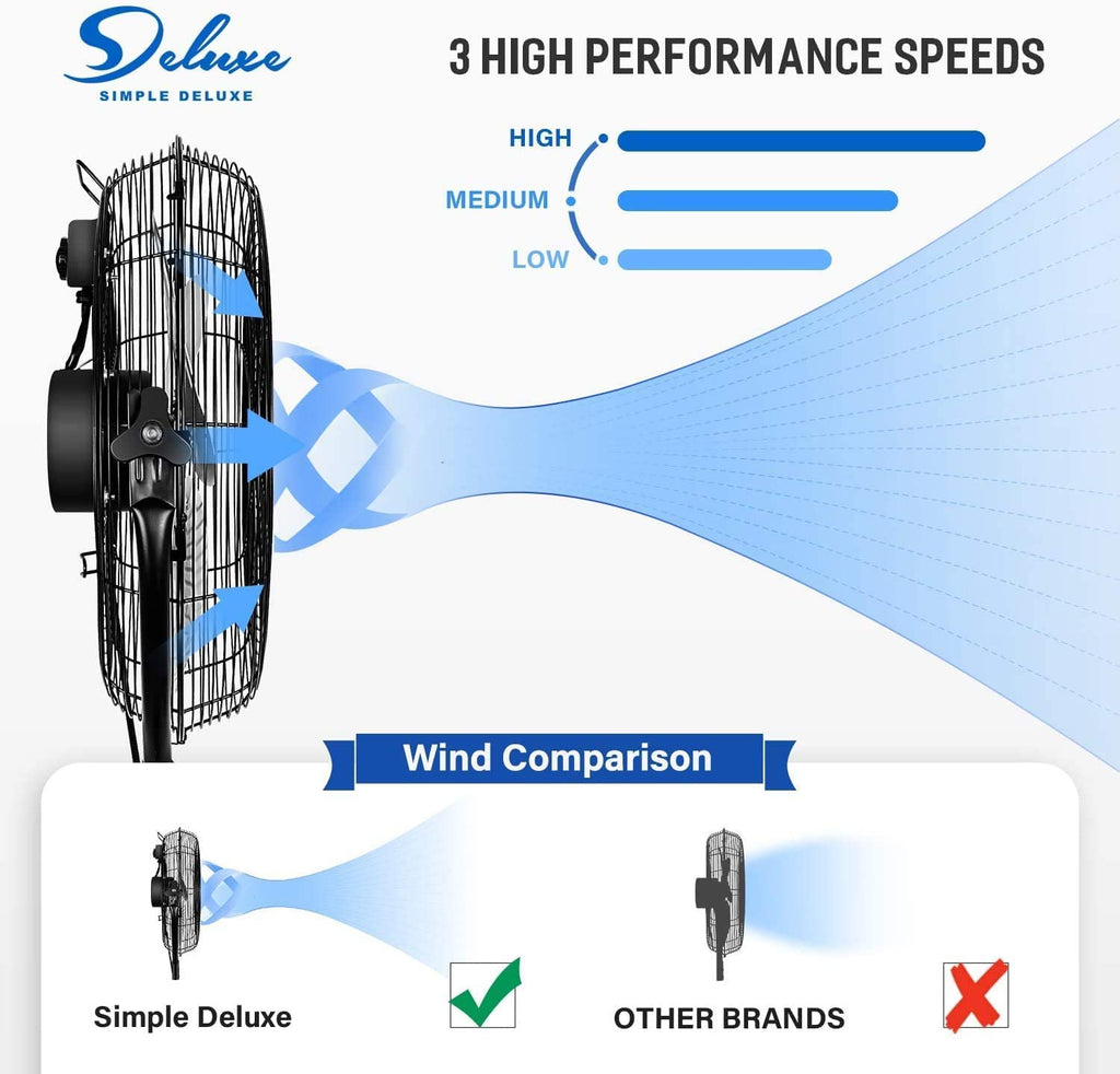 20 Inch 3-Speed High Velocity Metal Pedestal Standing Fan Y9625