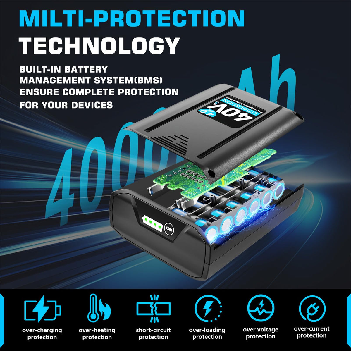 40V 4.0Ah Lithium Ion Cordless Power Tool Battery M377