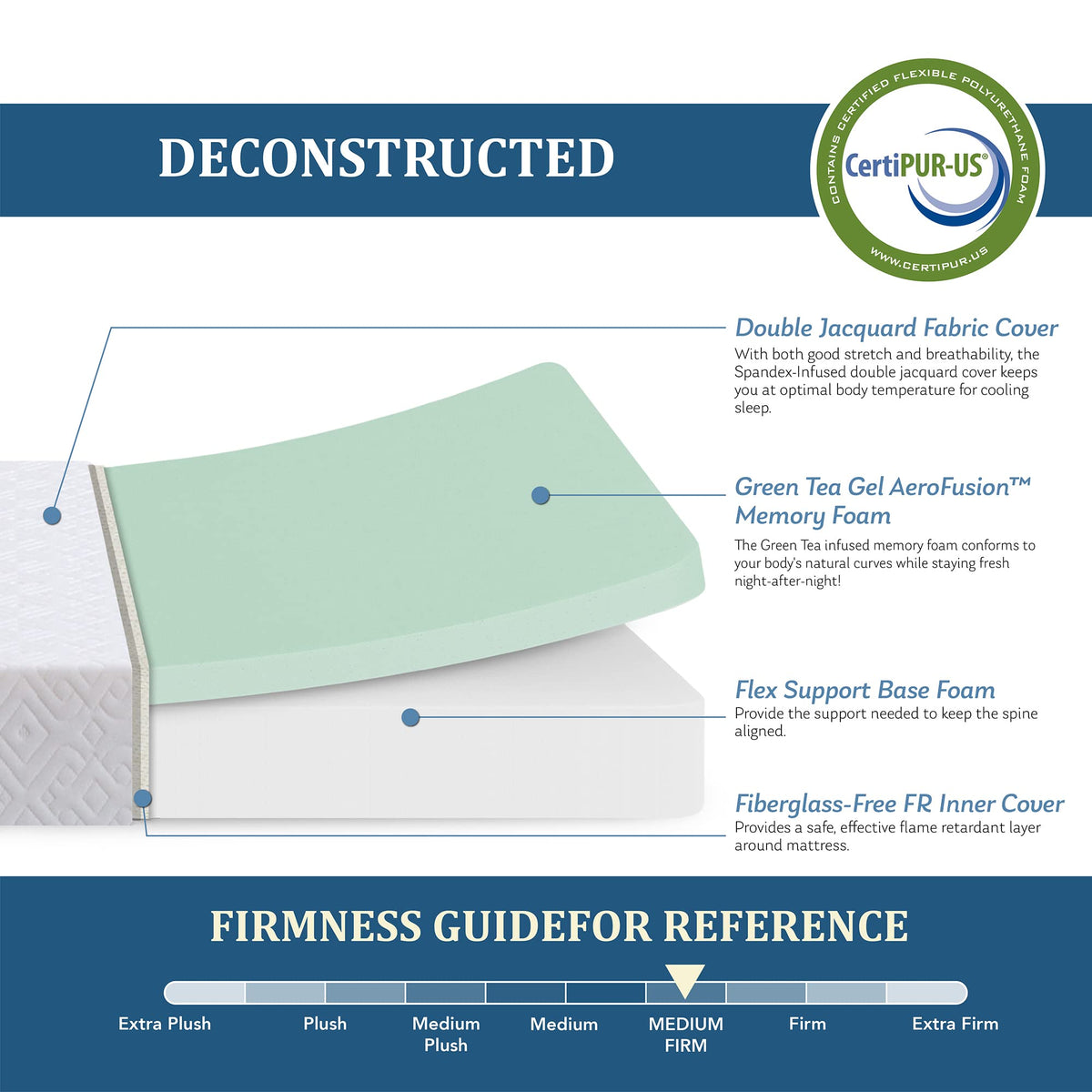 White 5 Inch Twin Memory Foam Mattress S2601