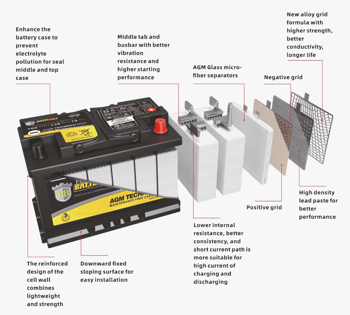 12V 92Ah 850 CCA H8 AGM Battery E82099