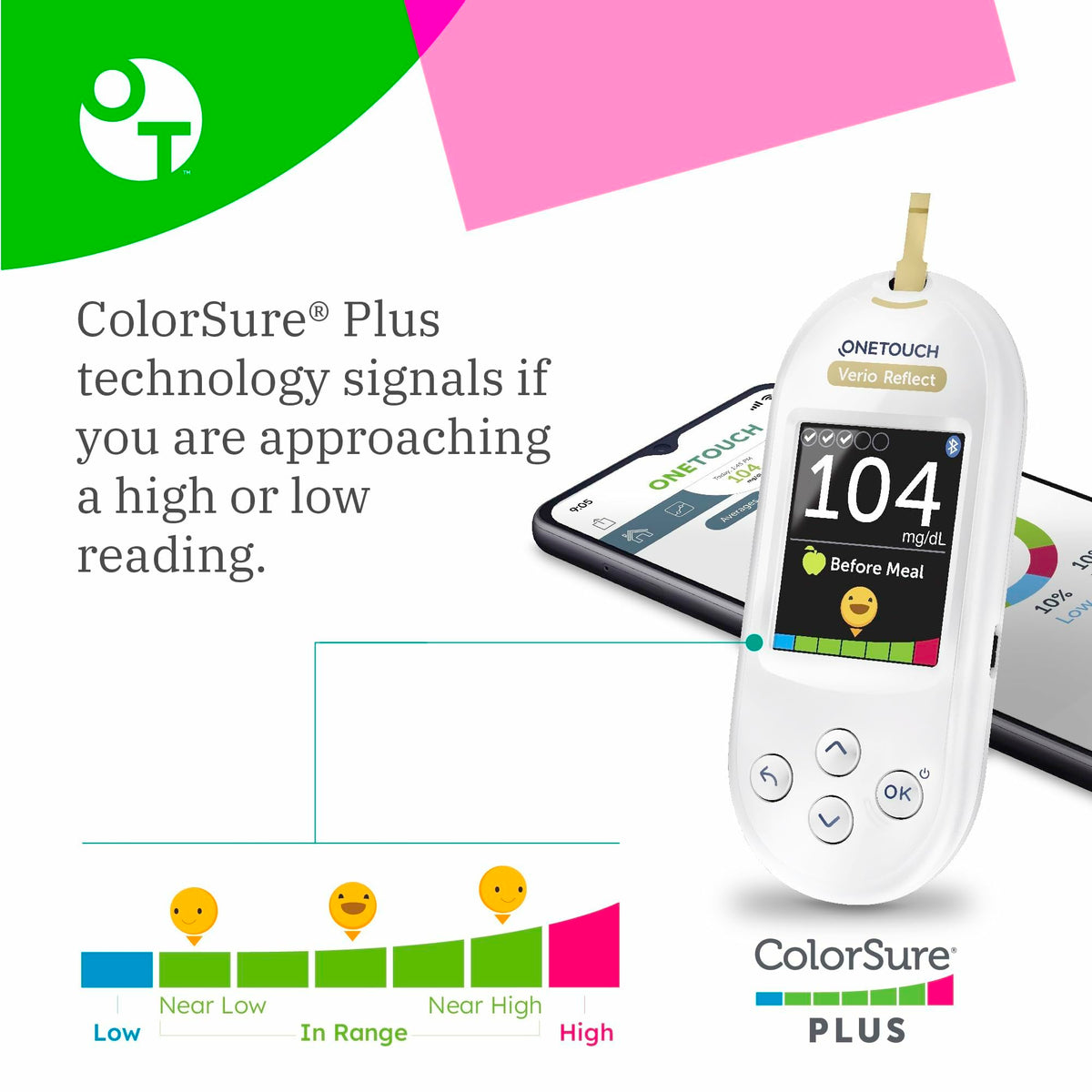 Blood Glucose Test Kit with Meter, Lancets, Lancing Device and Test Strips D25609