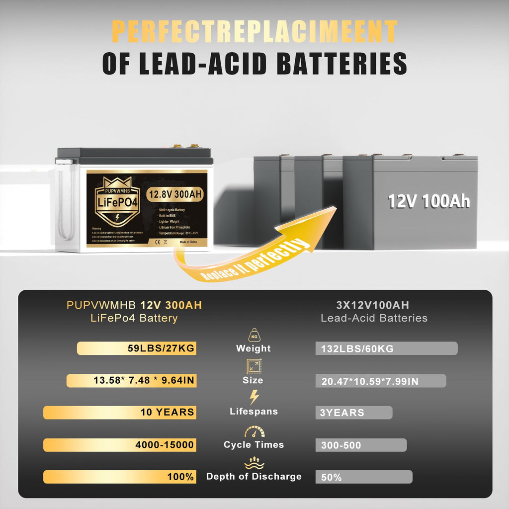 12V 300Ah Lithium LiFePO4 Battery Q688