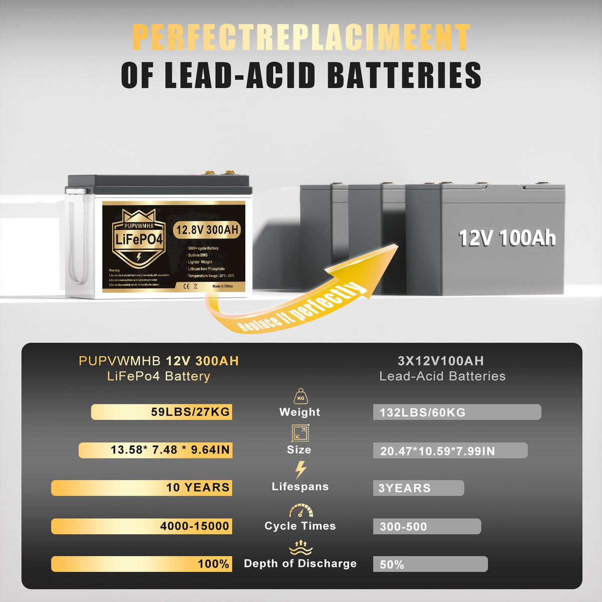 12V 300Ah Lithium LiFePO4 Battery Q688