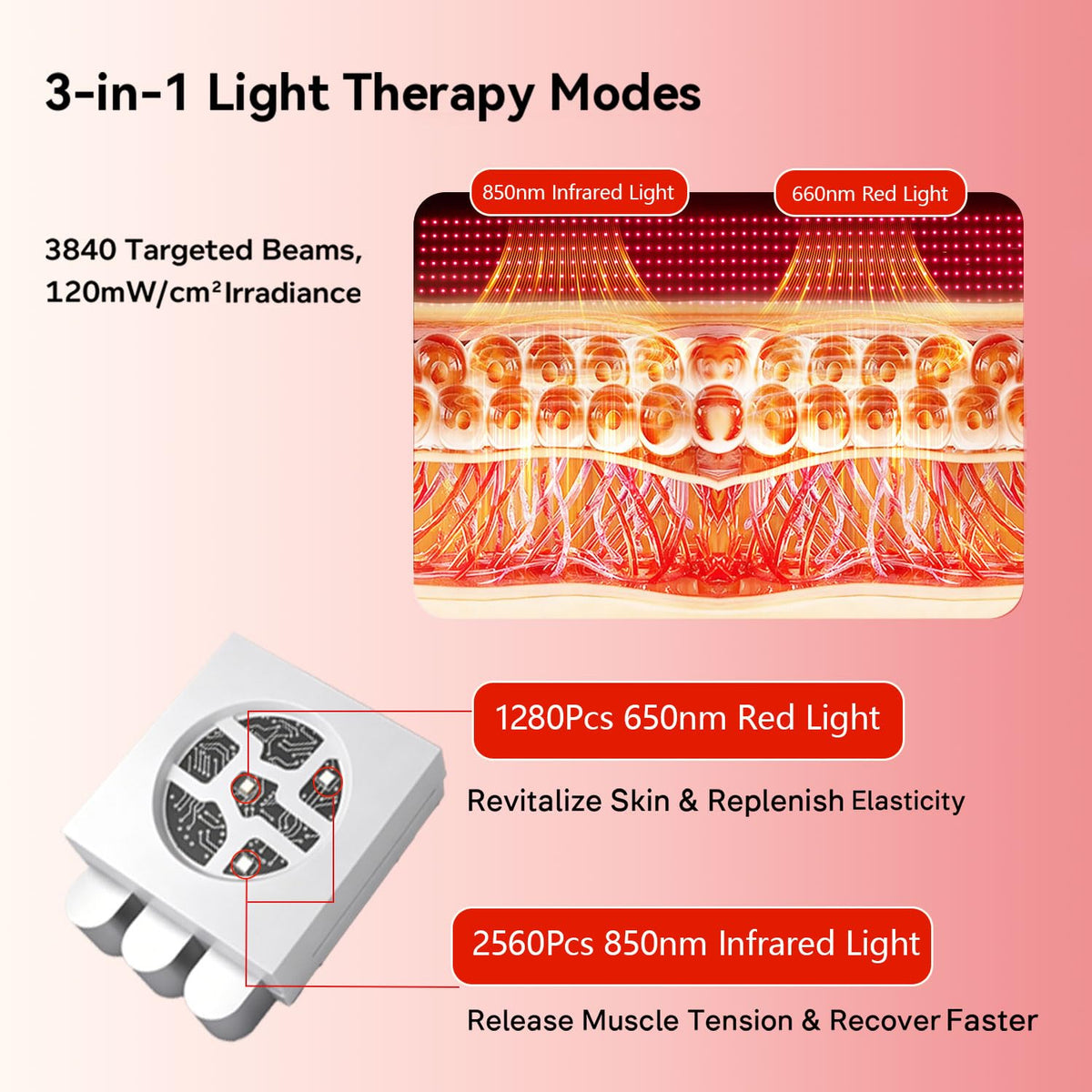Red Light Therapy Mat 3840pcs LED 660nm 850nm 71''x 32'' E156
